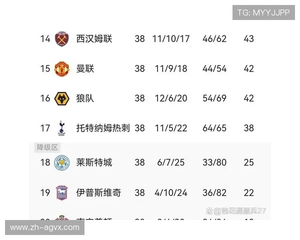 英超为降级球队:英超降级球队的规则与晋级资格分析 英超为降级球队:英超降级球队的规则与晋级资格分析