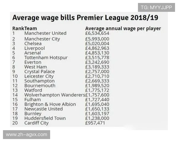 英超联赛球员年薪结构及分布情况详细介绍